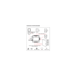 Central Controladora IDBox